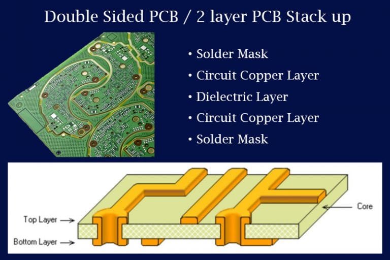 Single Layer PCB vs. Double Sided PCB: Key Differences and Applications