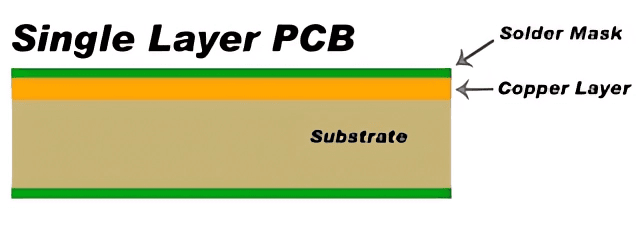 The Ultimate Guide to Different Types of Single Layer PCBs - Features