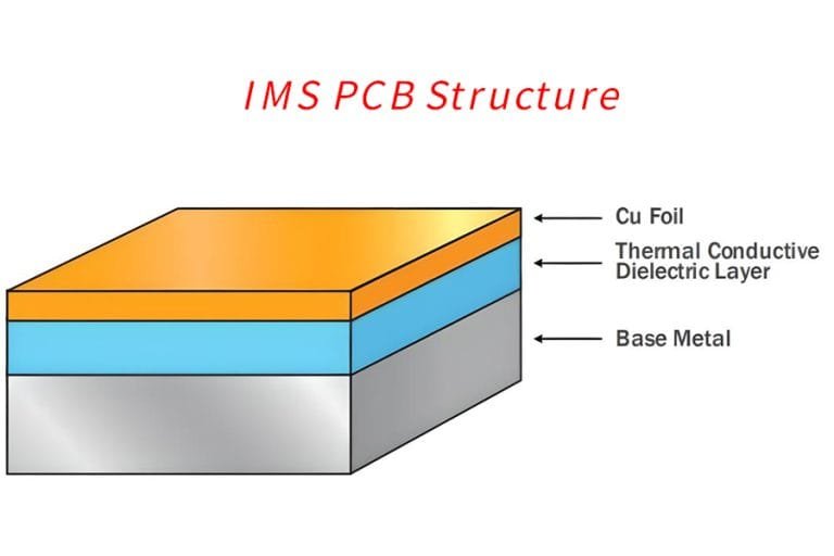 What is IMS PCB? A Guide to Insulated Metal Substrate PCBs - JHYPCB